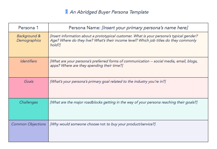 Content Mapping Template to Easily Create Targeted Content